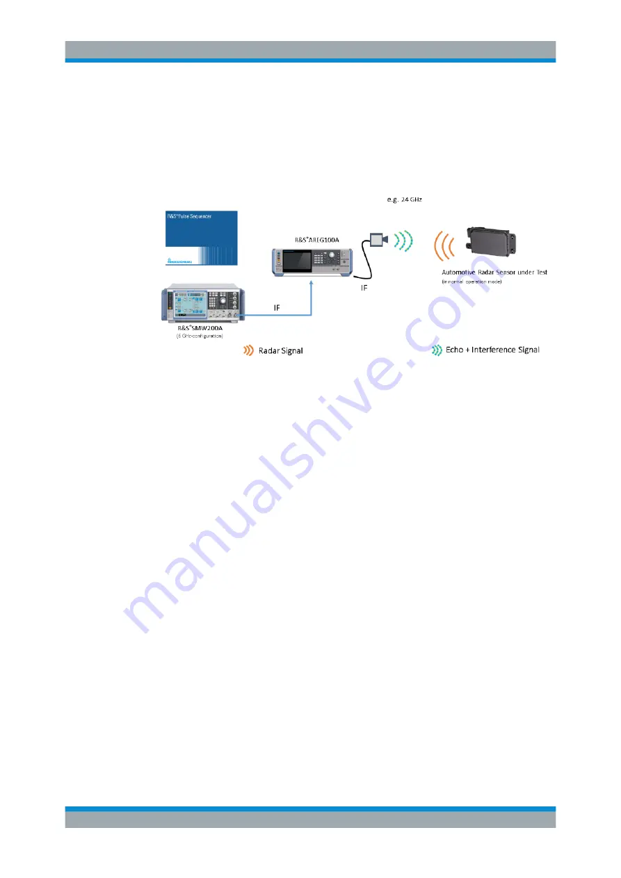 Rohde & Schwarz AREG100A Скачать руководство пользователя страница 49