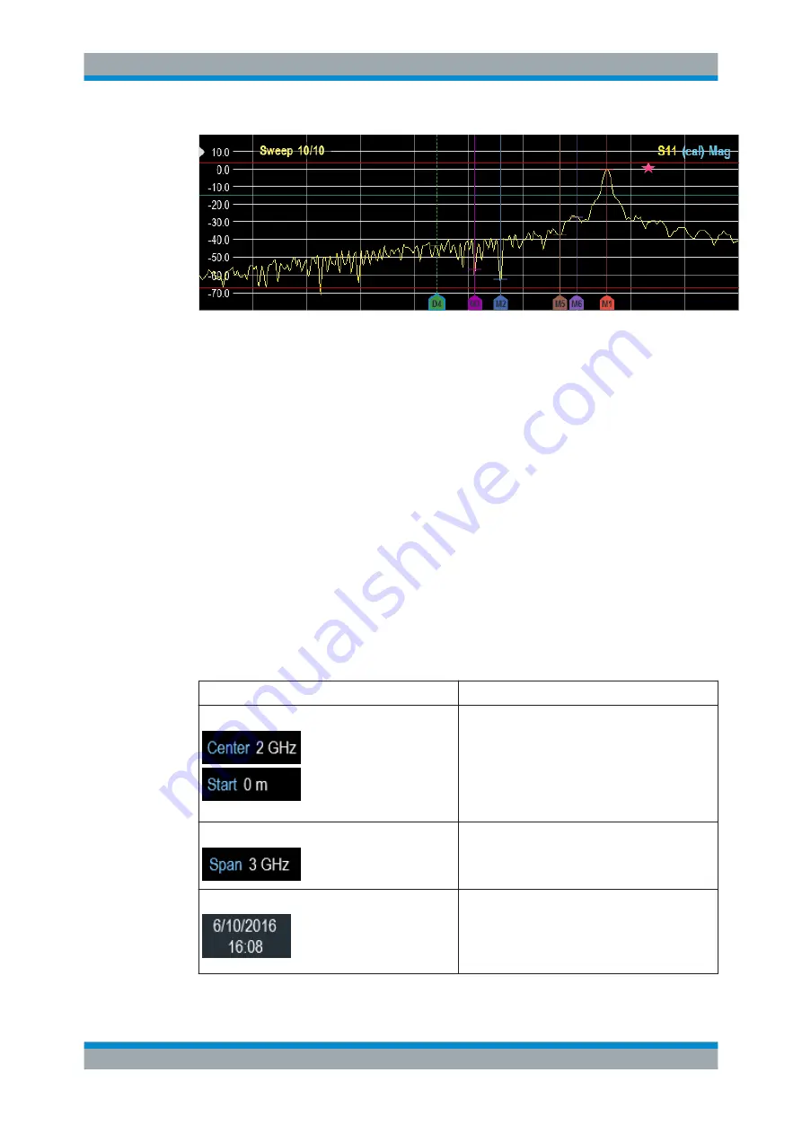 Rohde & Schwarz Cable Rider ZPH User Manual Download Page 64