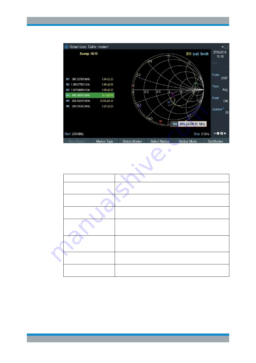 Rohde & Schwarz Cable Rider ZPH User Manual Download Page 142