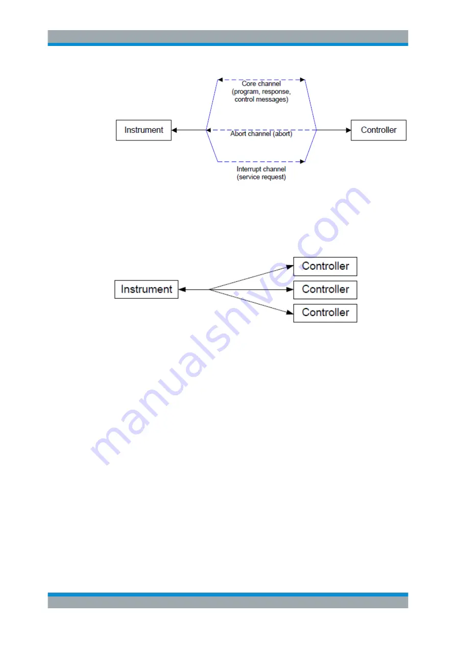 Rohde & Schwarz Cable Rider ZPH User Manual Download Page 193