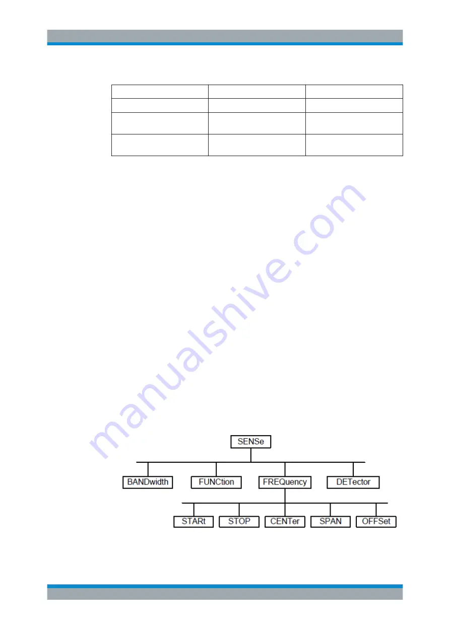 Rohde & Schwarz Cable Rider ZPH User Manual Download Page 198