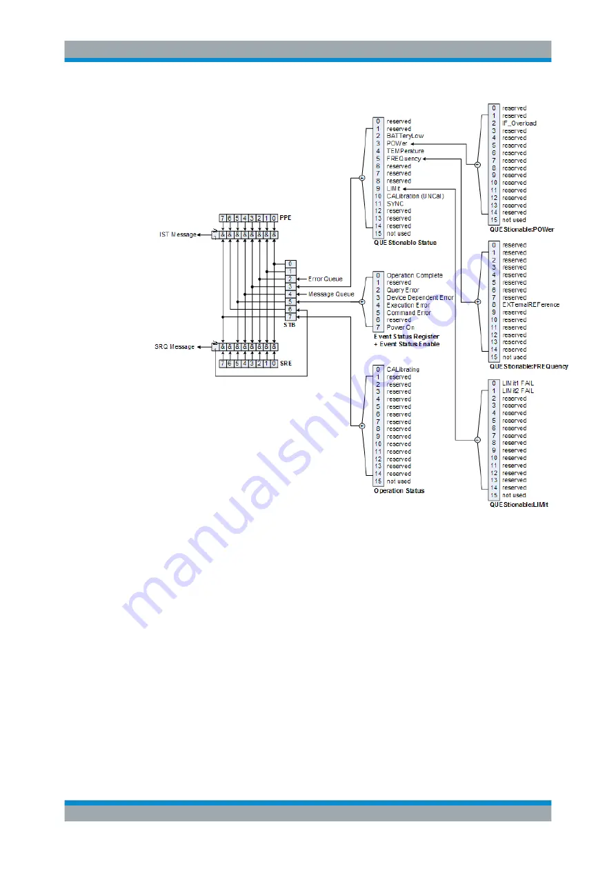 Rohde & Schwarz Cable Rider ZPH User Manual Download Page 275