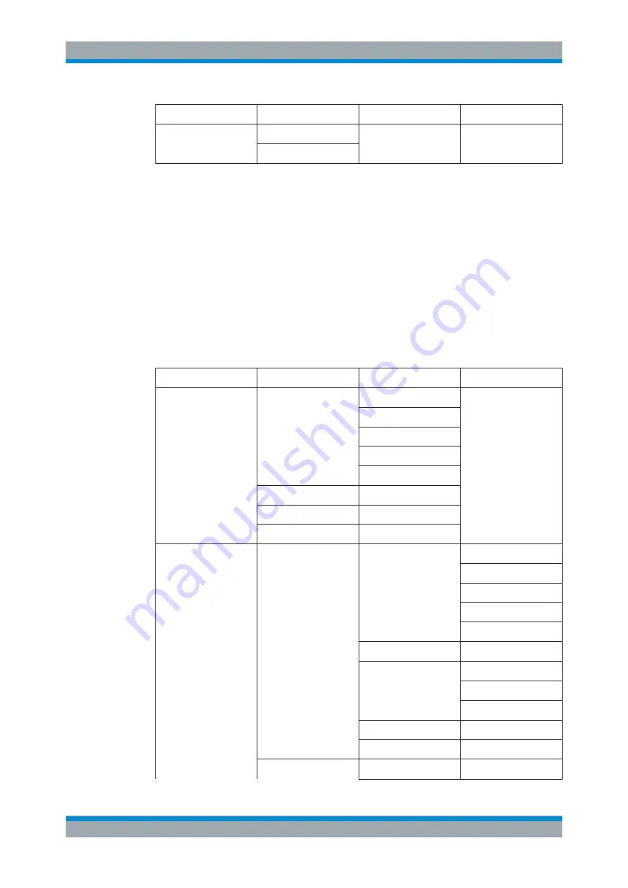 Rohde & Schwarz Cable Rider ZPH User Manual Download Page 301