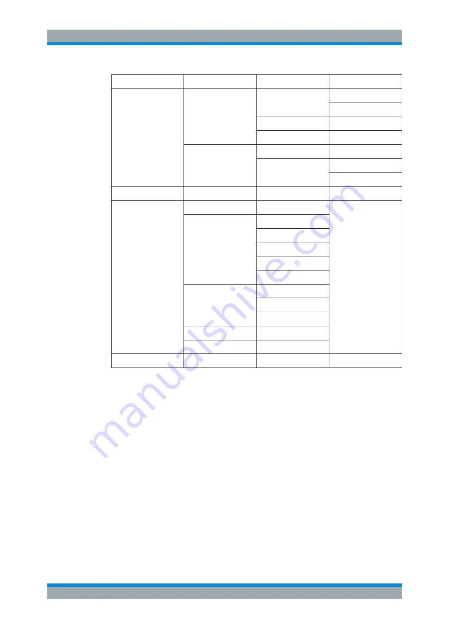 Rohde & Schwarz Cable Rider ZPH User Manual Download Page 303