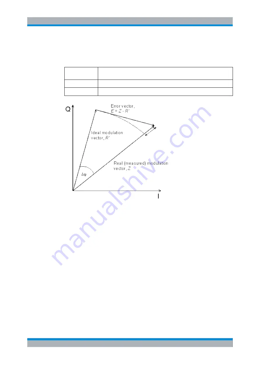 Rohde & Schwarz CMW500 Series User Manual Download Page 71