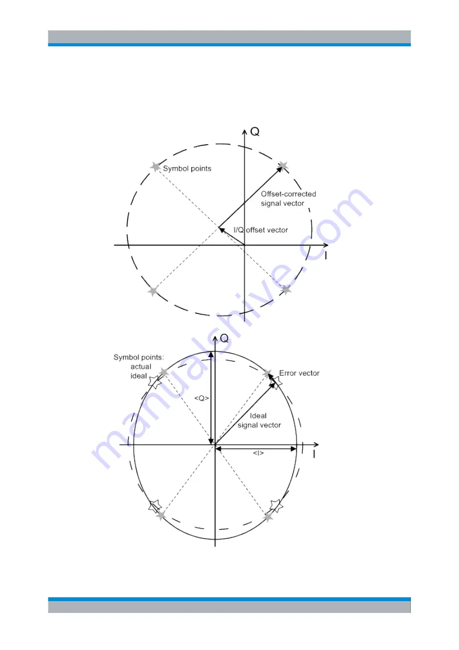 Rohde & Schwarz CMW500 Series User Manual Download Page 72