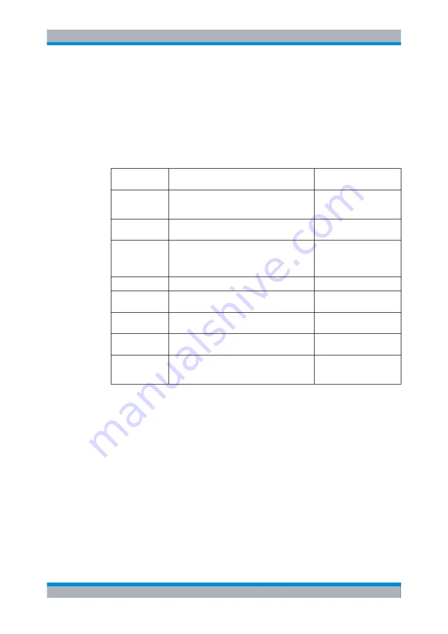 Rohde & Schwarz CMW500 Series User Manual Download Page 77