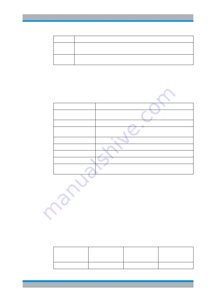 Rohde & Schwarz CMW500 Series User Manual Download Page 134