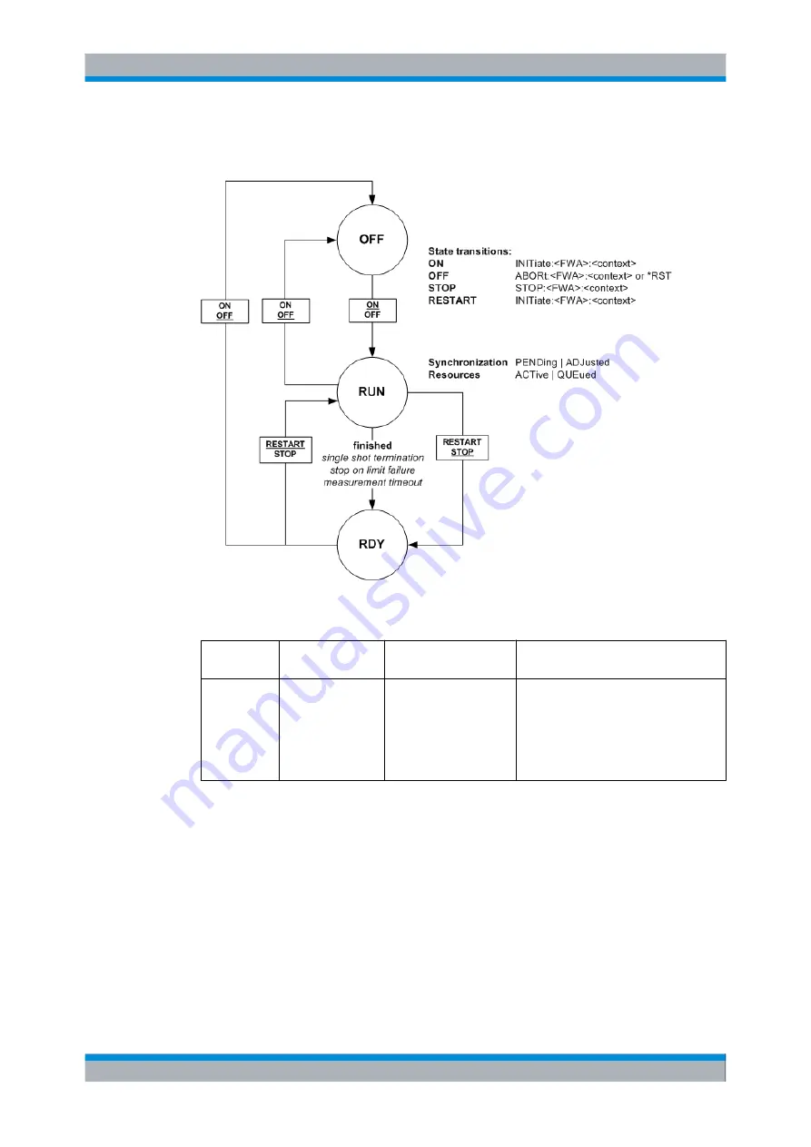 Rohde & Schwarz CMW500 Series User Manual Download Page 140