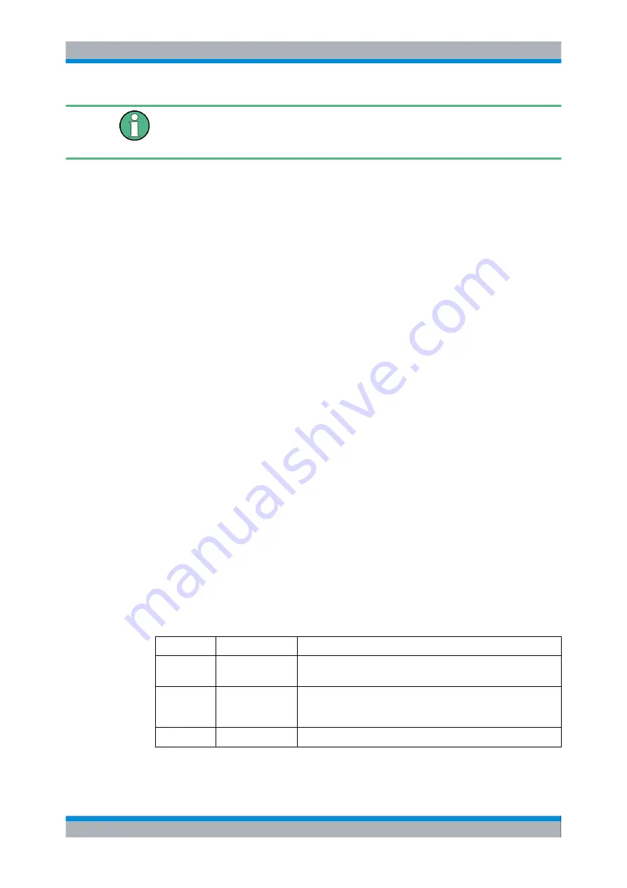 Rohde & Schwarz CMW500 Series User Manual Download Page 144