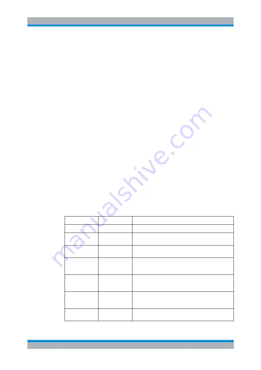 Rohde & Schwarz CMW500 Series User Manual Download Page 148