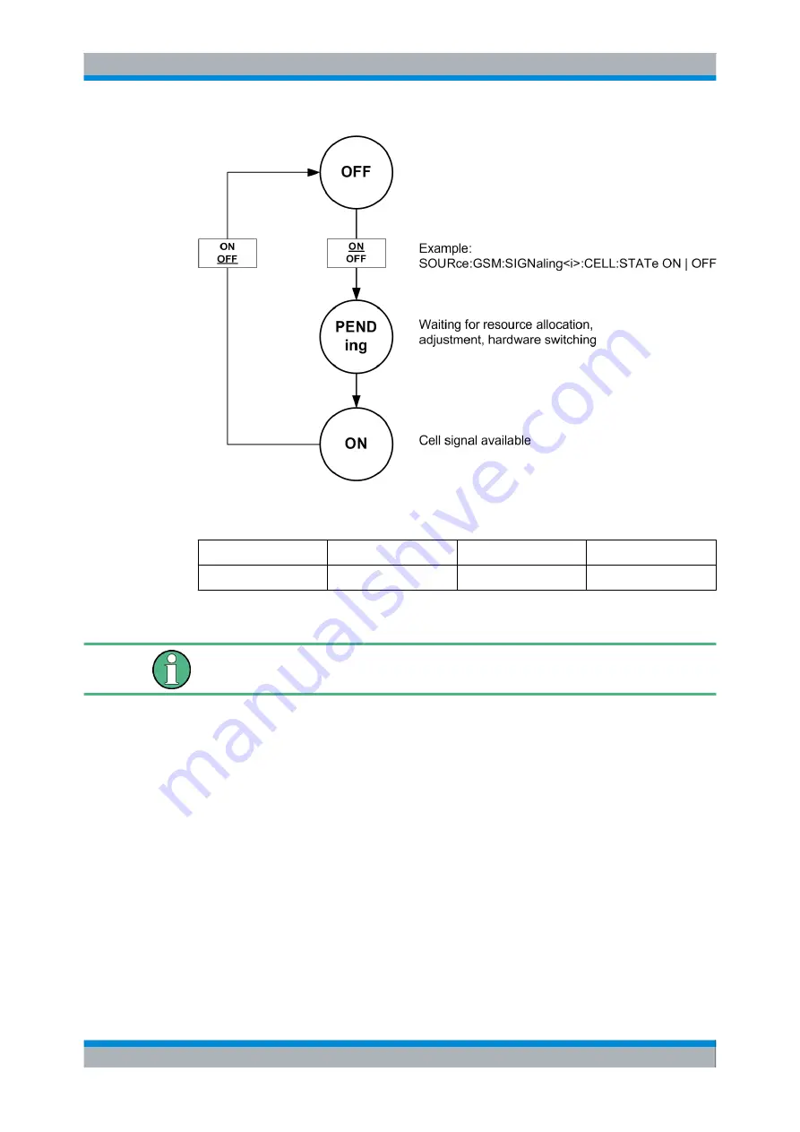 Rohde & Schwarz CMW500 Series User Manual Download Page 151