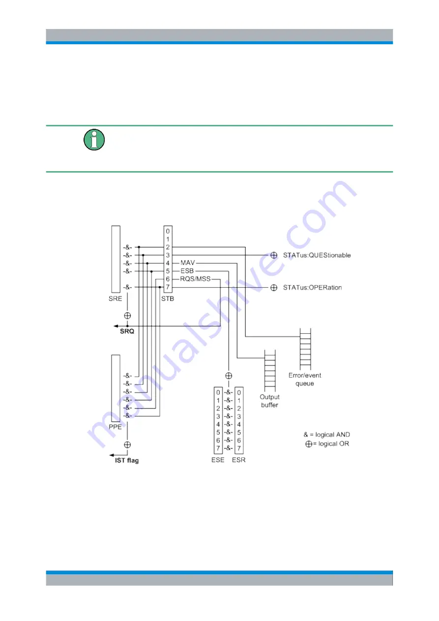 Rohde & Schwarz CMW500 Series User Manual Download Page 167