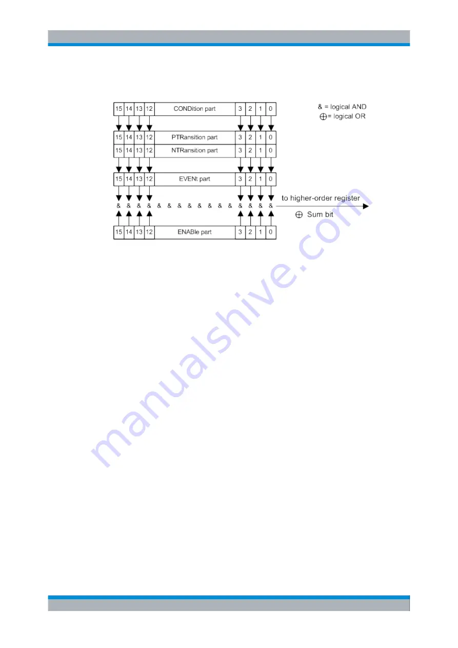 Rohde & Schwarz CMW500 Series User Manual Download Page 168