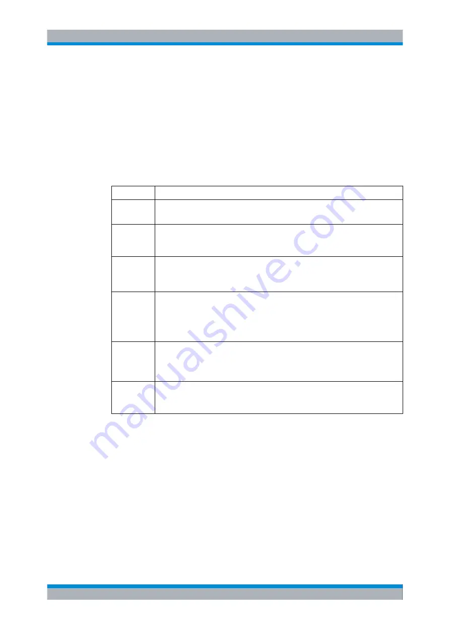 Rohde & Schwarz CMW500 Series User Manual Download Page 170