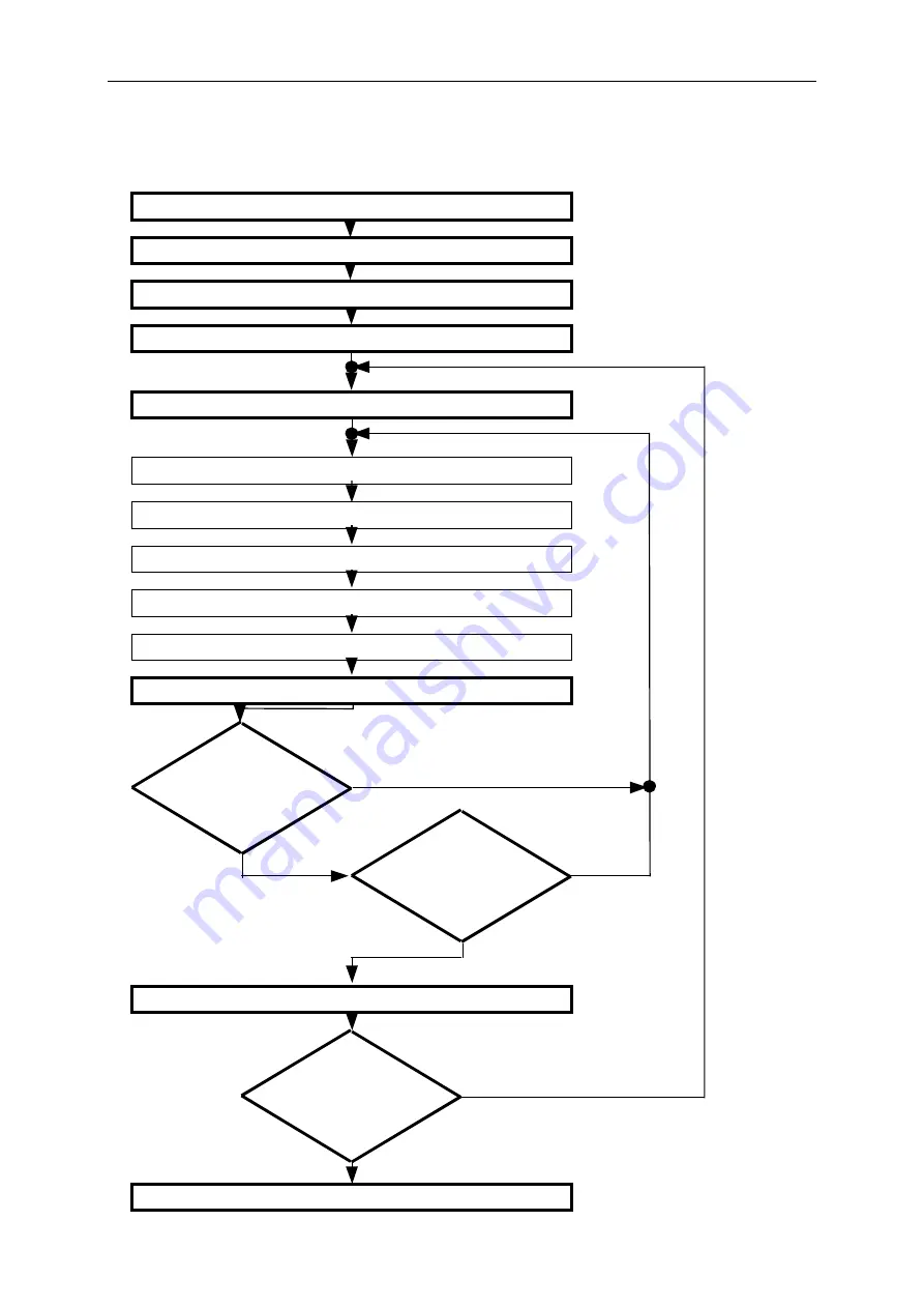 Rohde & Schwarz CTS30 Operating Manual Download Page 77