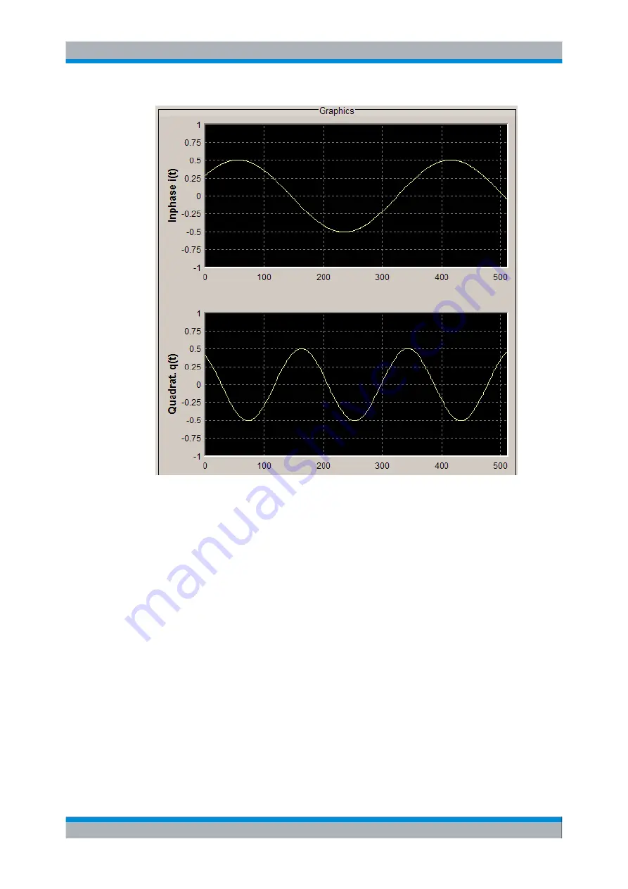 Rohde & Schwarz EX-IQ-BOX User Manual Download Page 91