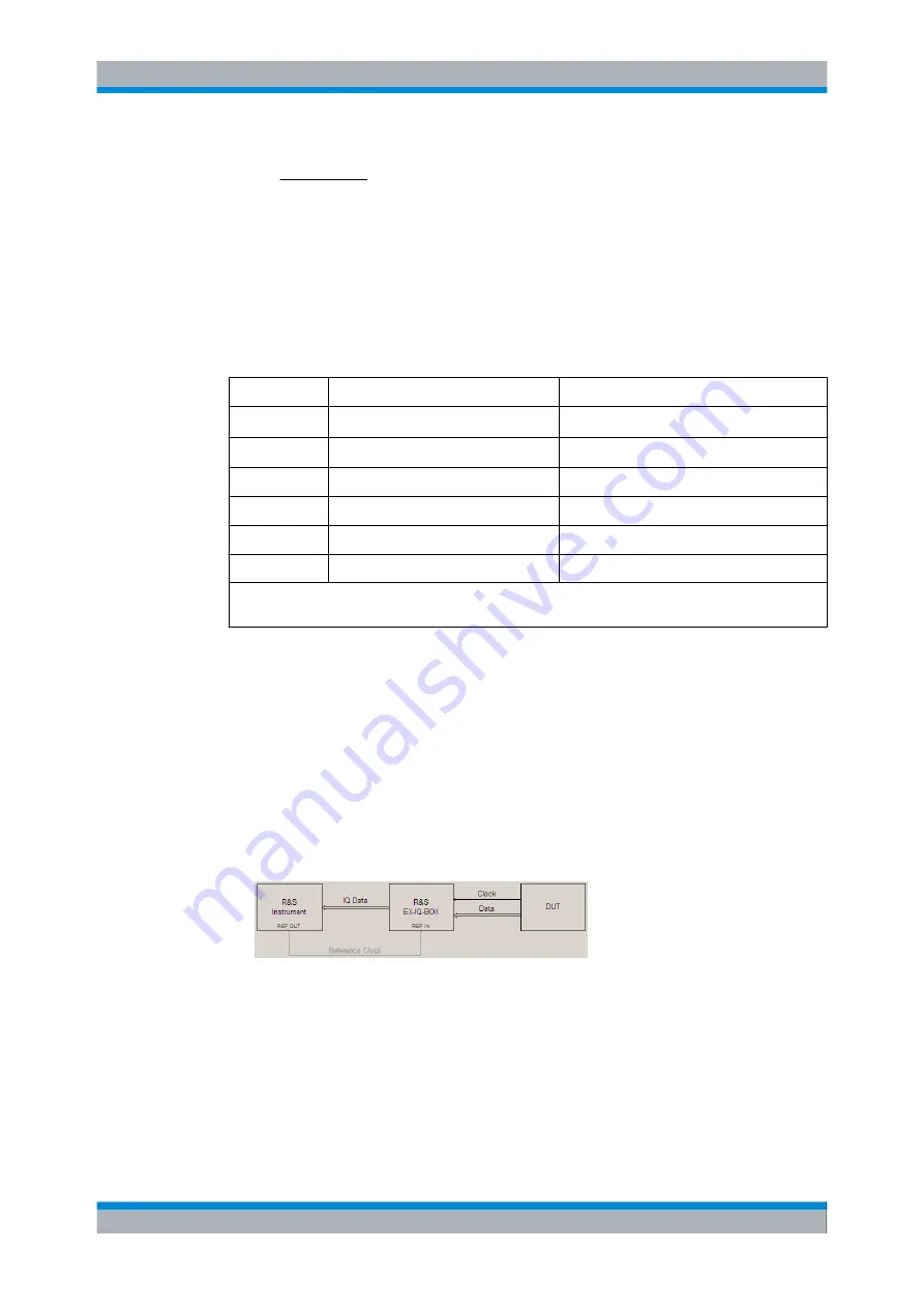 Rohde & Schwarz EX-IQ-BOX User Manual Download Page 131