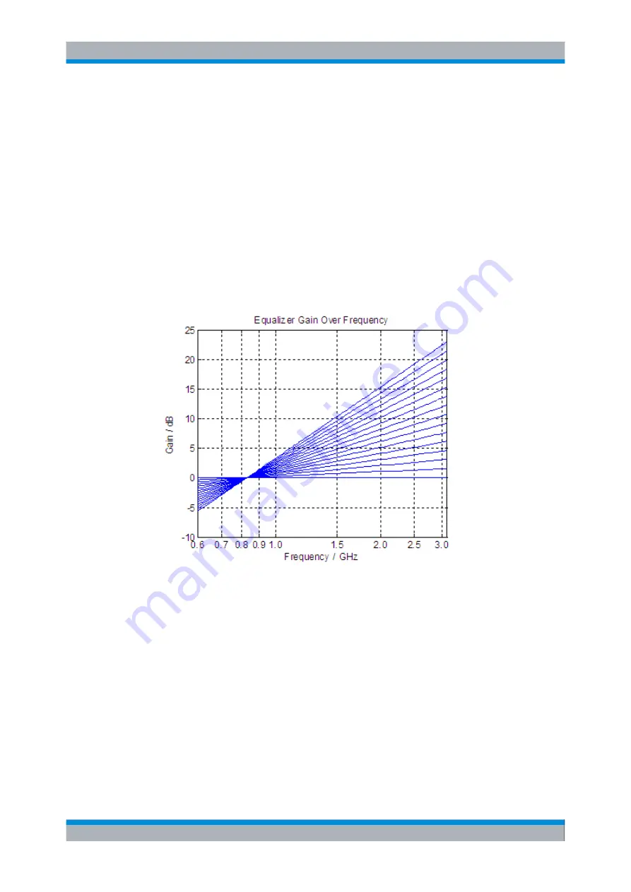 Rohde & Schwarz EX-IQ-BOX User Manual Download Page 174