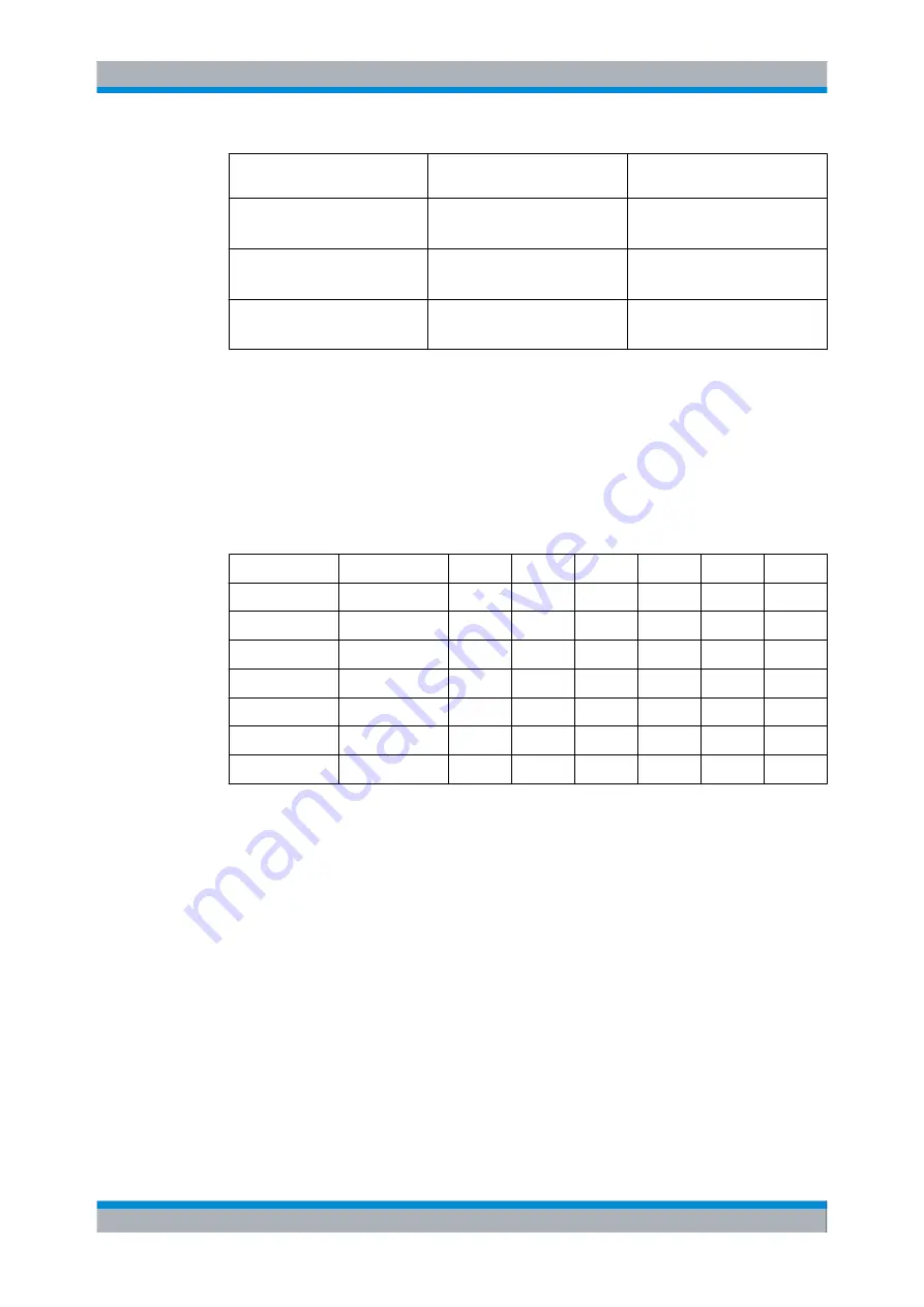 Rohde & Schwarz EX-IQ-BOX User Manual Download Page 181