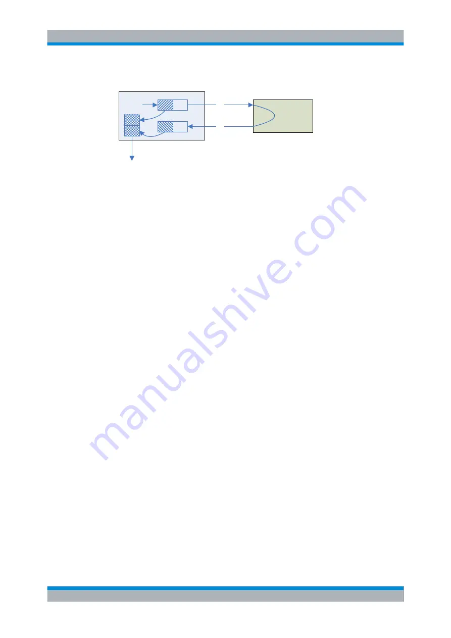 Rohde & Schwarz EX-IQ-BOX User Manual Download Page 207