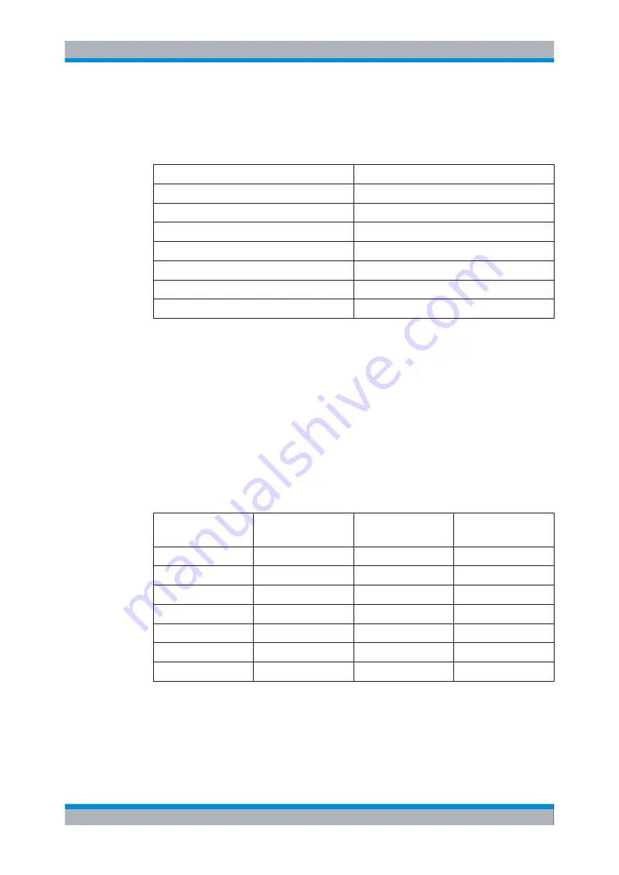 Rohde & Schwarz EX-IQ-BOX User Manual Download Page 217