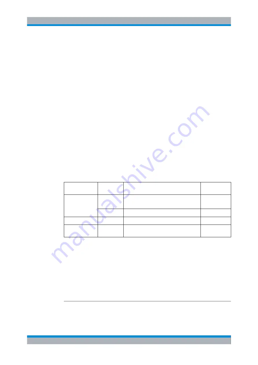 Rohde & Schwarz EX-IQ-BOX User Manual Download Page 269