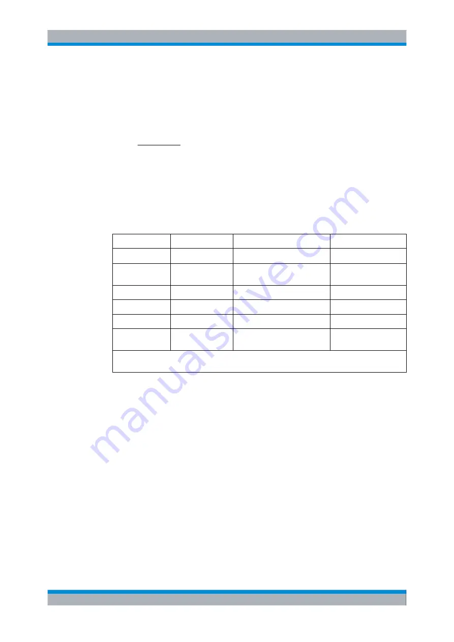 Rohde & Schwarz EX-IQ-BOX User Manual Download Page 283