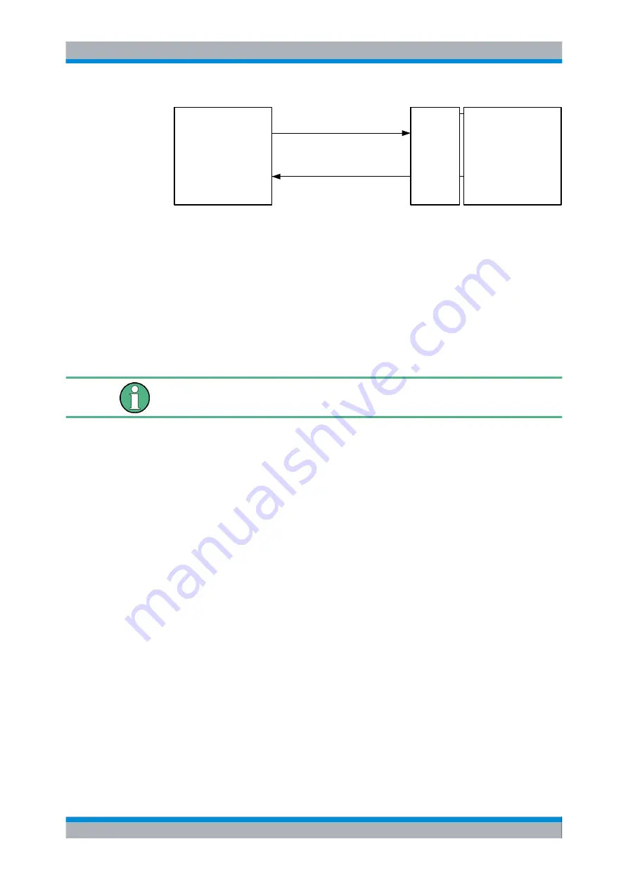 Rohde & Schwarz EX-IQ-BOX User Manual Download Page 345