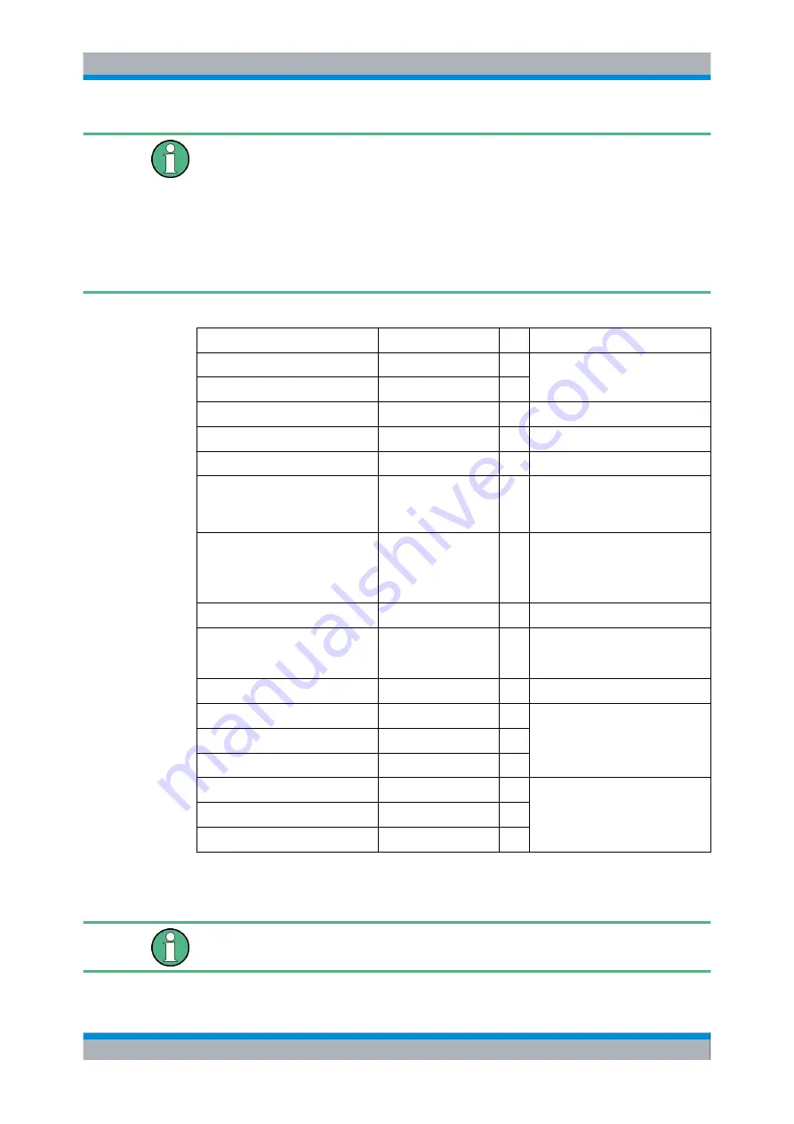 Rohde & Schwarz EX-IQ-BOX User Manual Download Page 371