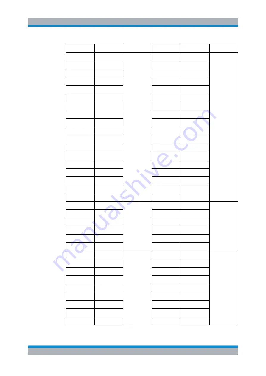 Rohde & Schwarz EX-IQ-BOX User Manual Download Page 378