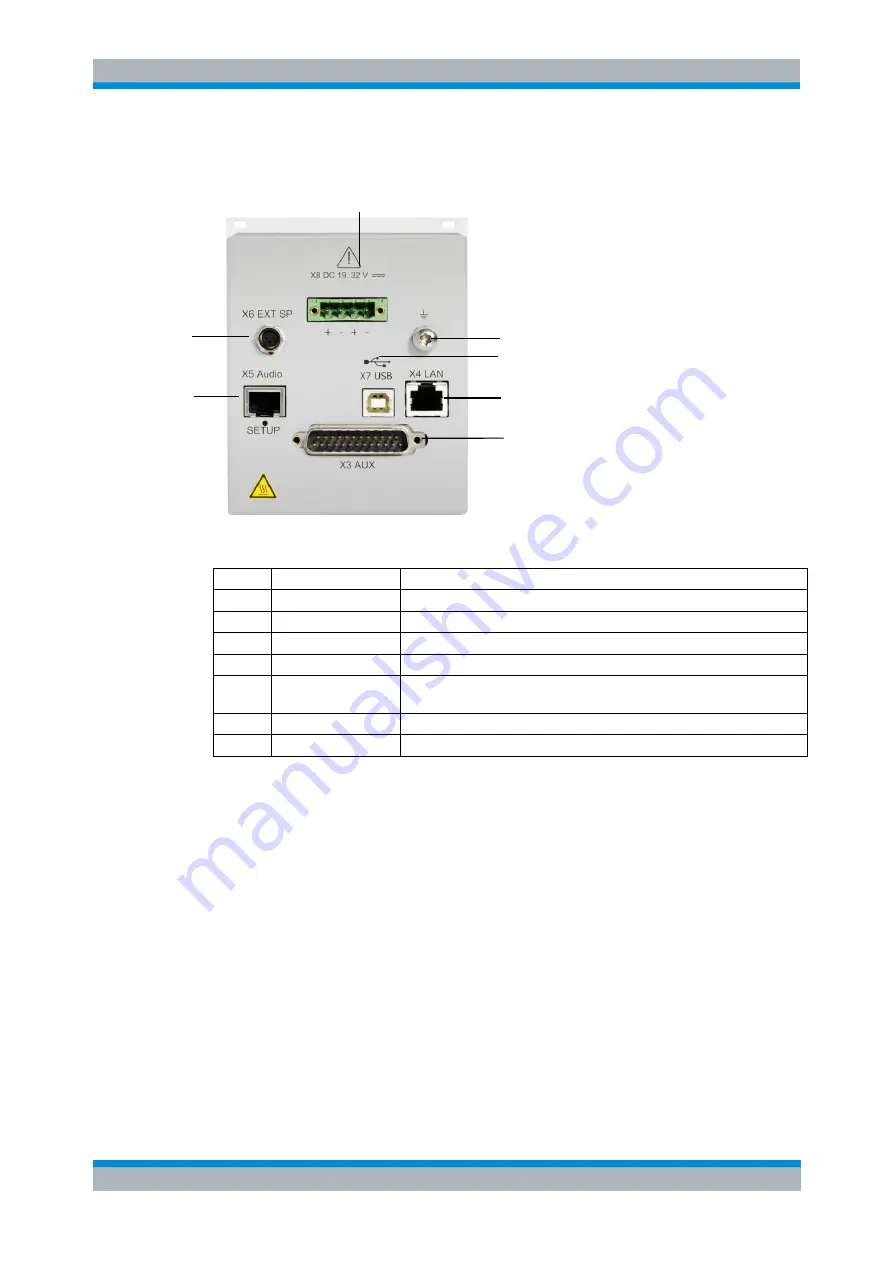 Rohde & Schwarz GB4000V User Manual Download Page 21