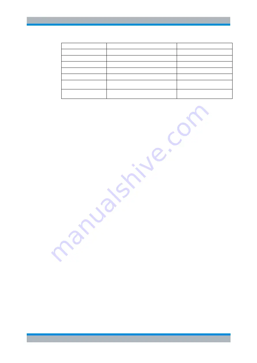 Rohde & Schwarz GB4000V User Manual Download Page 36