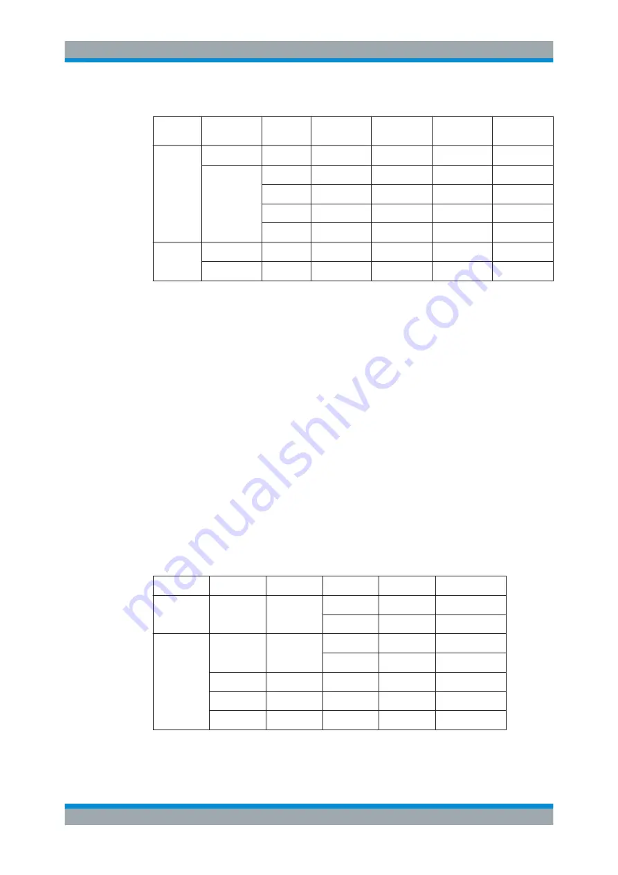 Rohde & Schwarz R&S CMW-KM300 User Manual Download Page 23