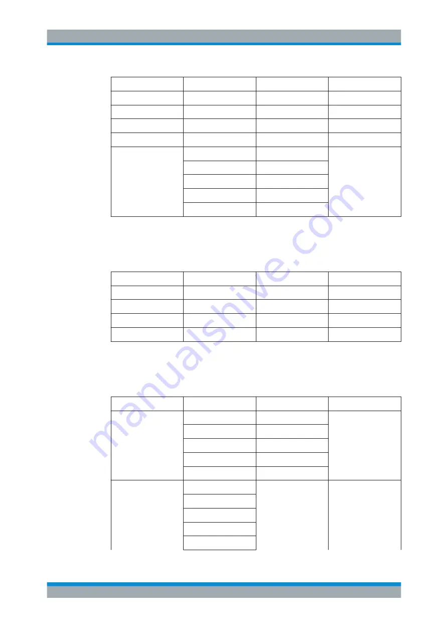 Rohde & Schwarz R&S FPH User Manual Download Page 440