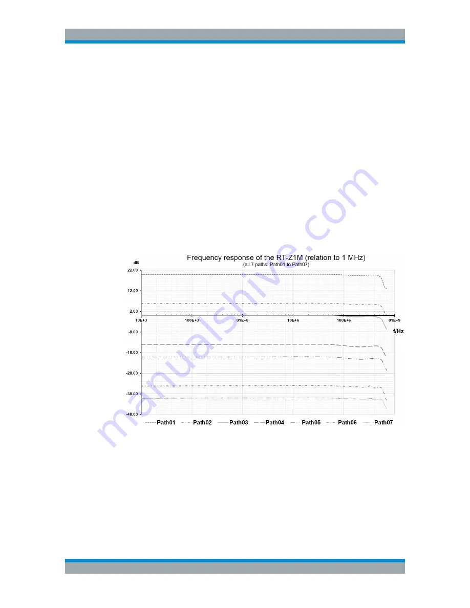 Rohde & Schwarz R&S RT-Z1M Manual Download Page 15