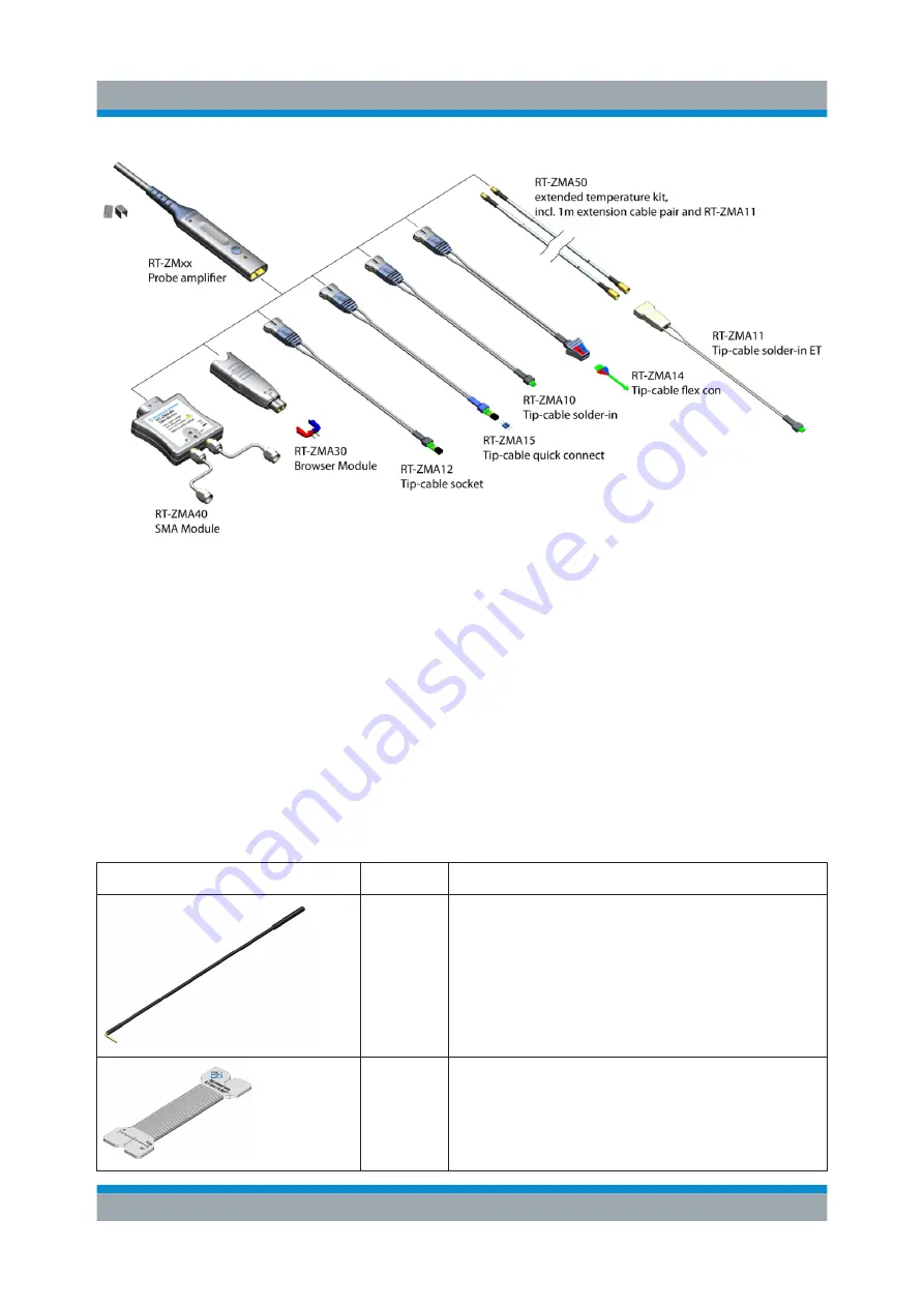 Rohde & Schwarz R&S RT-ZM130 User Manual Download Page 10