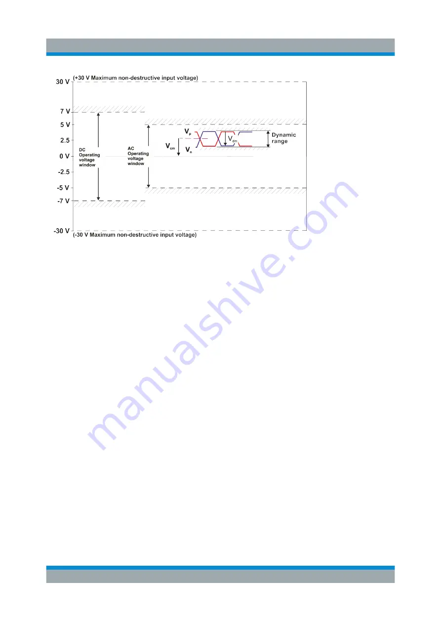 Rohde & Schwarz R&S RT-ZM130 User Manual Download Page 18