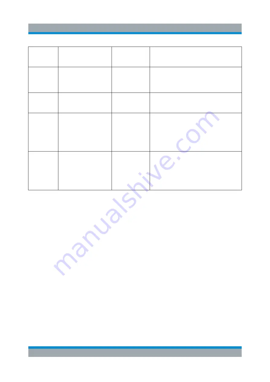 Rohde & Schwarz R&S RT-ZM130 User Manual Download Page 19