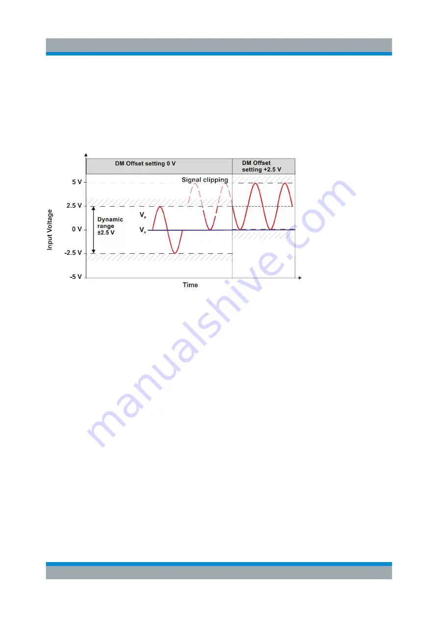 Rohde & Schwarz R&S RT-ZM130 User Manual Download Page 20