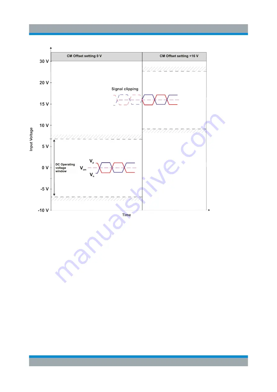 Rohde & Schwarz R&S RT-ZM130 User Manual Download Page 21