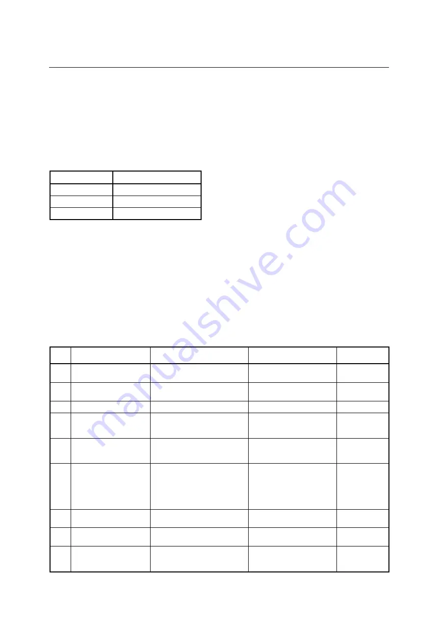 Rohde & Schwarz R&S SMU200A Service Manual Download Page 28