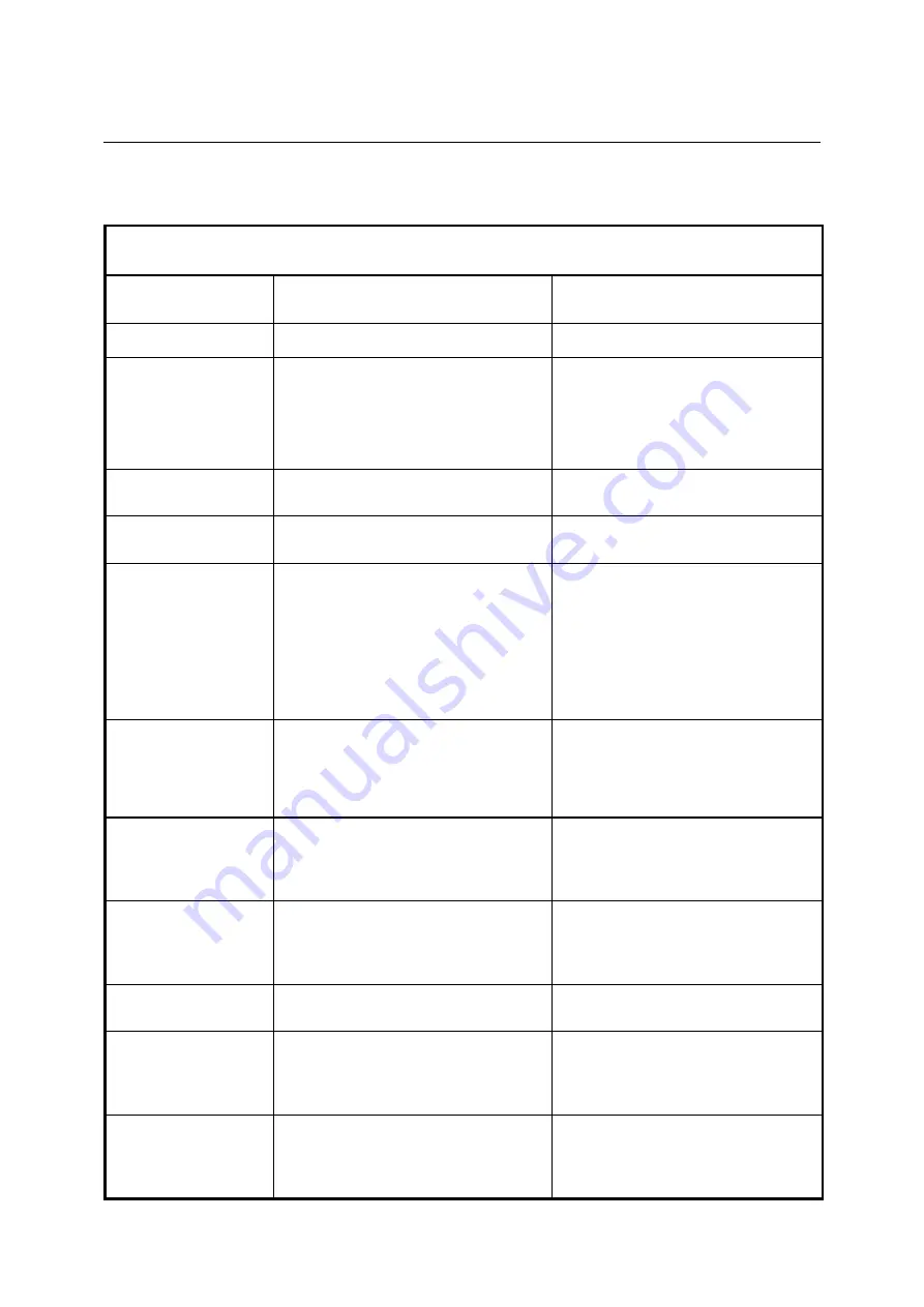 Rohde & Schwarz R&S SMU200A Service Manual Download Page 123