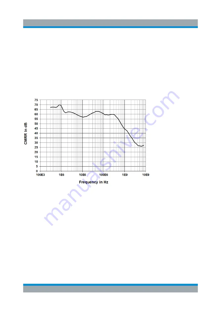 Rohde & Schwarz RT-ZD40 User Manual Download Page 37