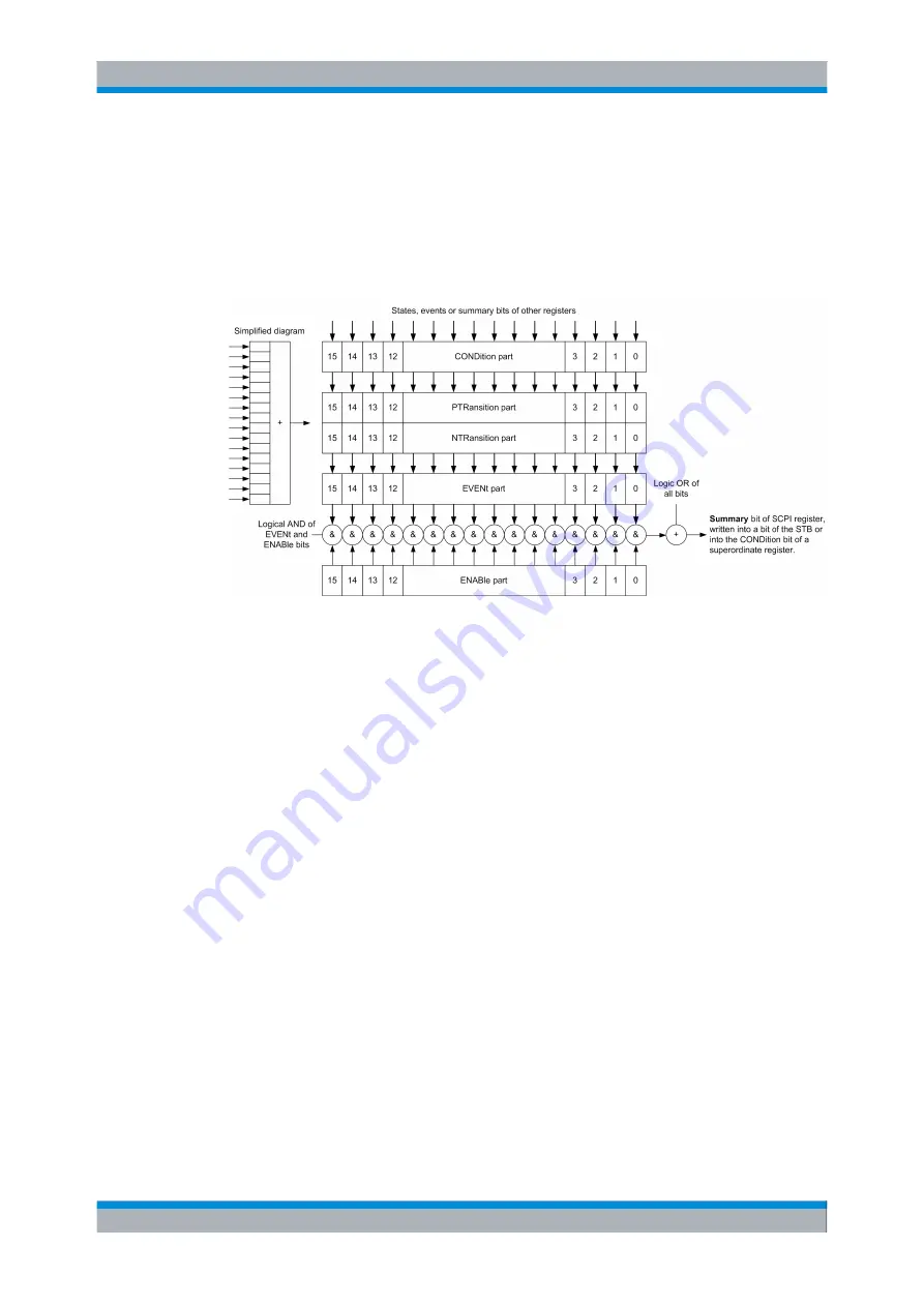 Rohde & Schwarz RTM20 Series User Manual Download Page 277