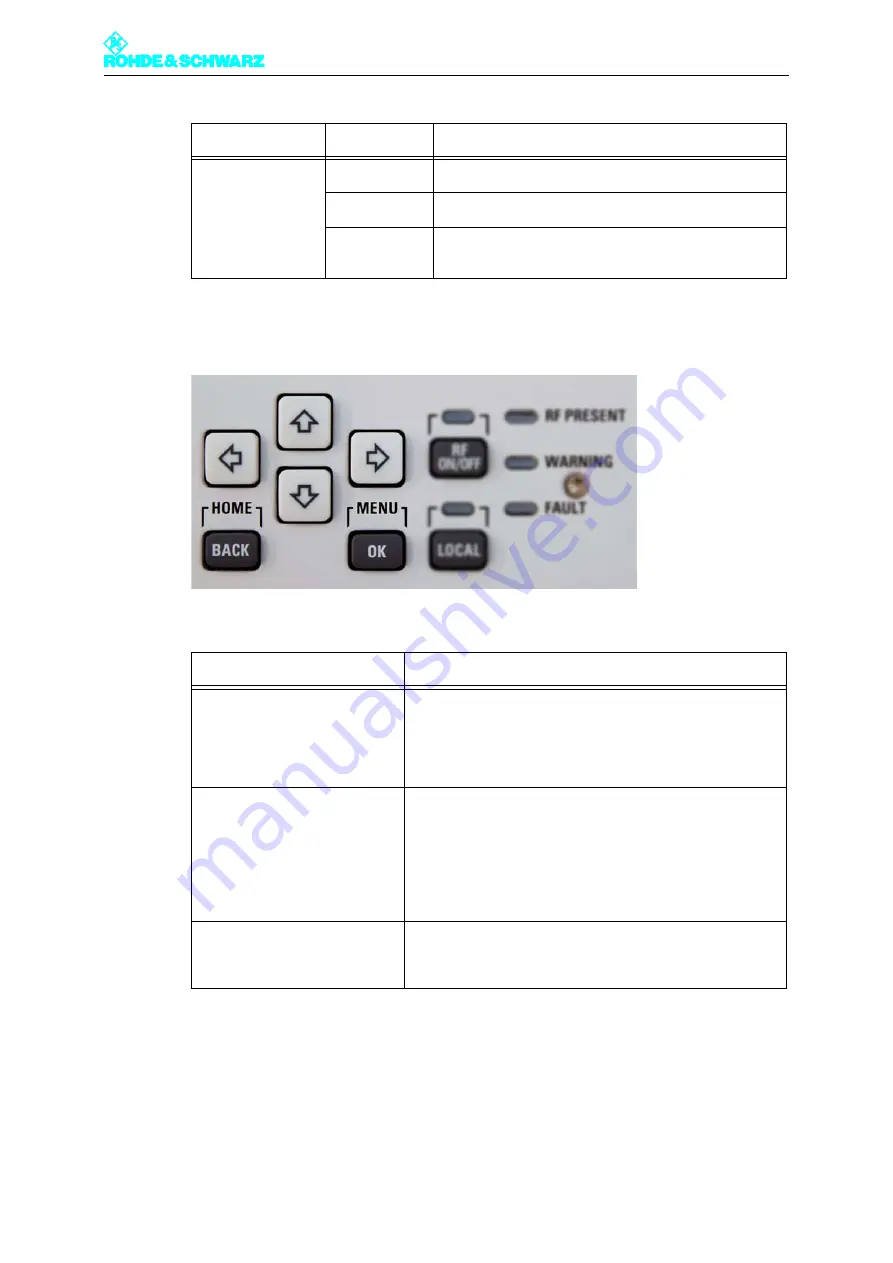 Rohde & Schwarz SCV8000E/R System Manual Download Page 85