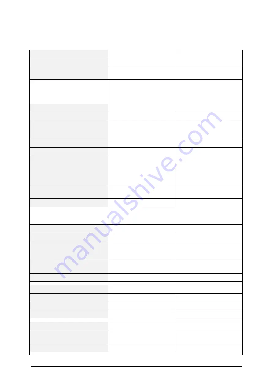 Rohde & Schwarz Smart Instruments UP300 Operating Manual Download Page 18