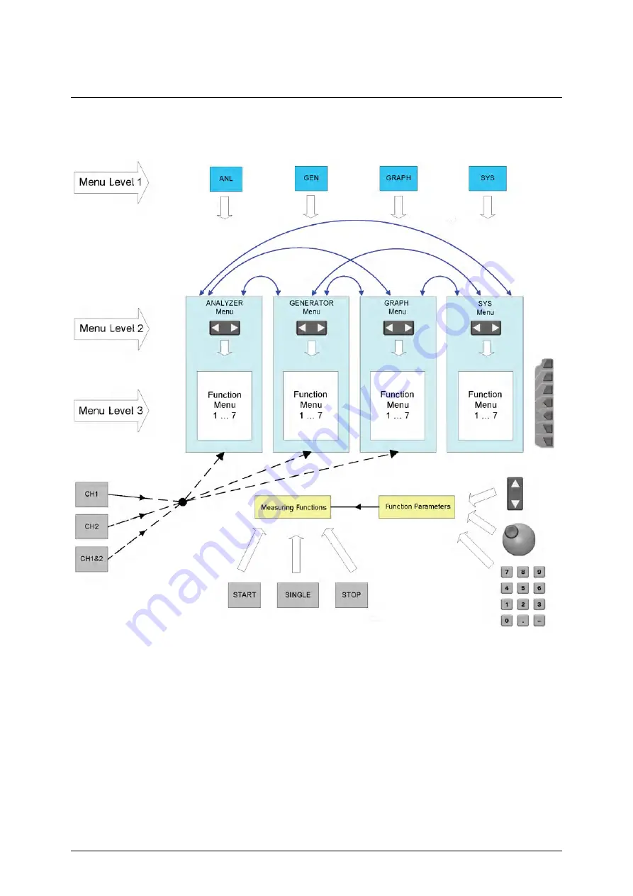 Rohde & Schwarz Smart Instruments UP300 Operating Manual Download Page 52