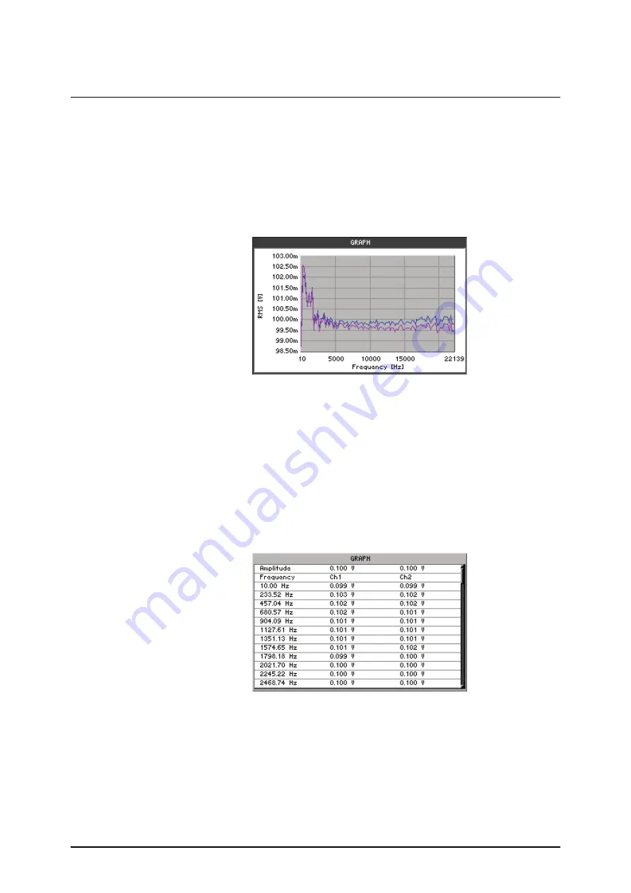 Rohde & Schwarz Smart Instruments UP300 Operating Manual Download Page 155