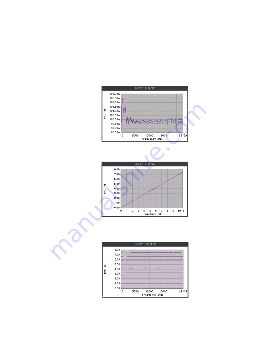 Rohde & Schwarz Smart Instruments UP300 Operating Manual Download Page 156